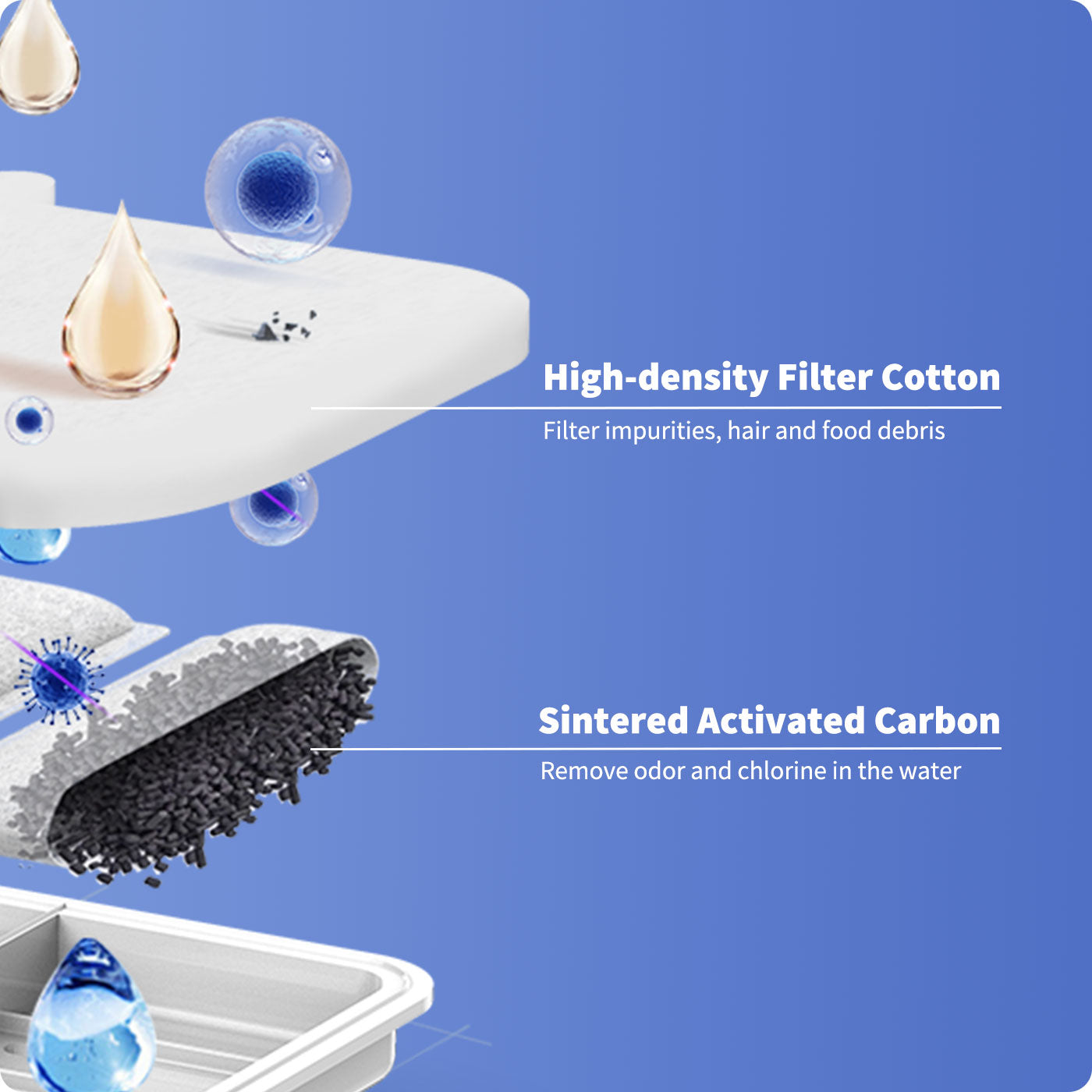 EverSweet Max pet water fountain filter structure with high-density filter cotton and activated carbon layers