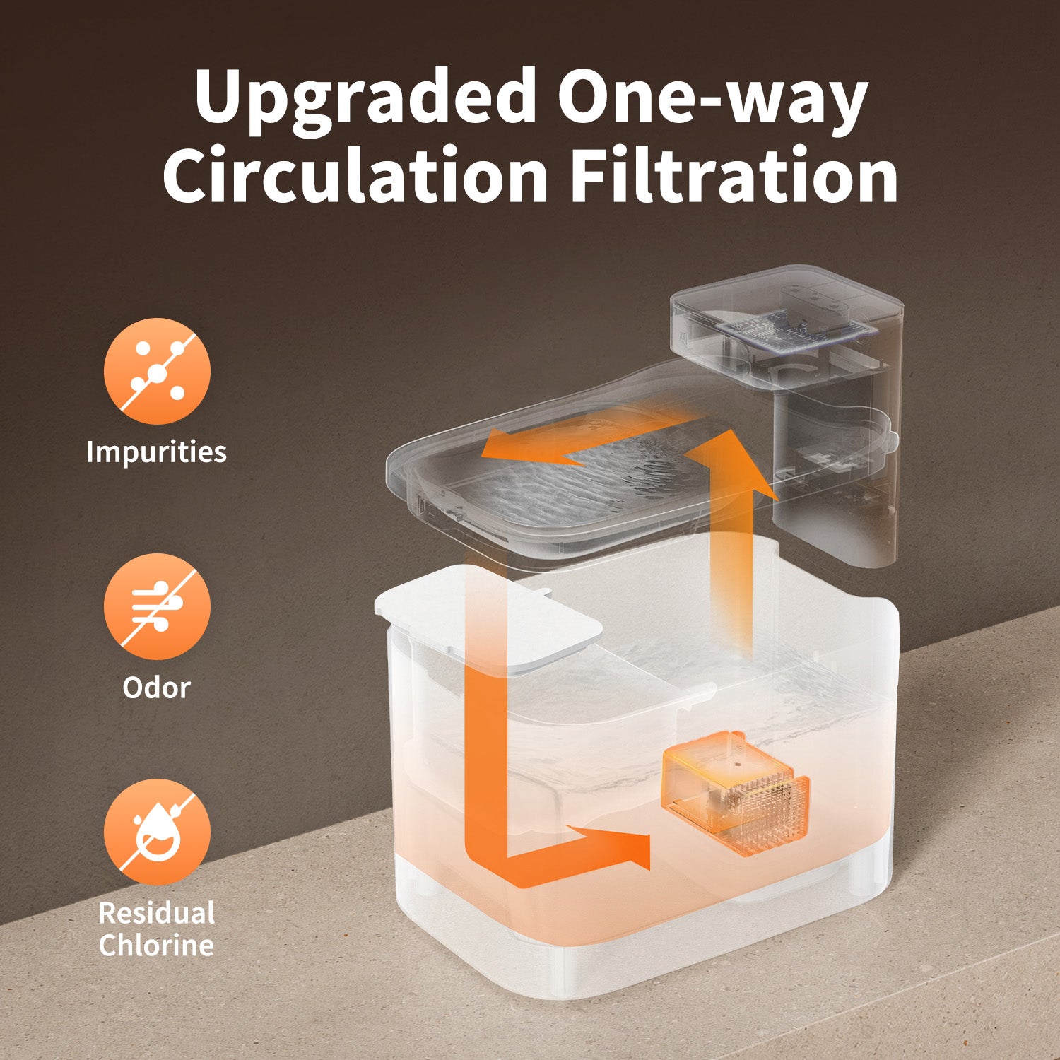 PETKIT EVERSWEET MAX 2 upgraded one-way circulation filtration for cleaner water.