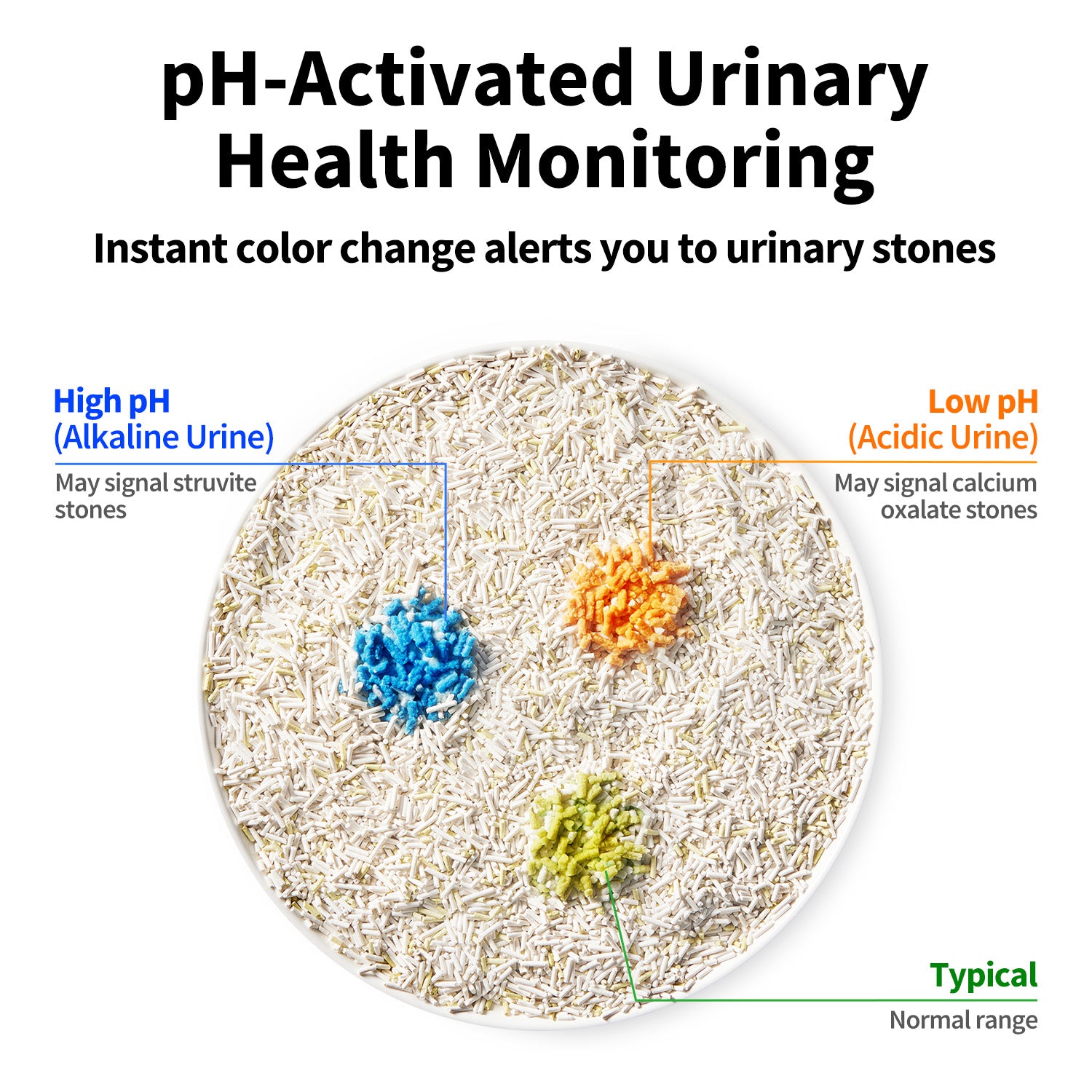 Urine Monitor Cat Litter with pH-activated particles that change color to indicate potential urinary abnormalities
